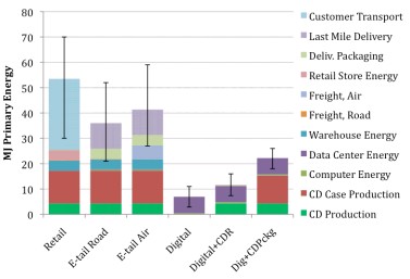 CD_Vs_Download-energy.jpg