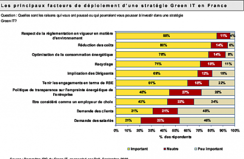 Dell_IDC_Barometre_GreenIT_2008.png