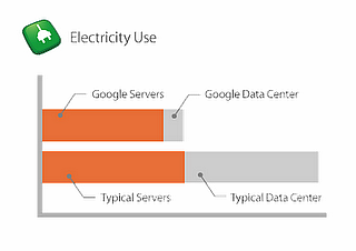 Google_DC_Efficiency_Graph.png