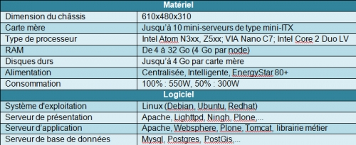 Hedera-caracteristiques-kub-tableau.jpg