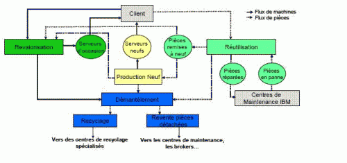 IBM-Organisation_de_la_Logistique_Retour.gif