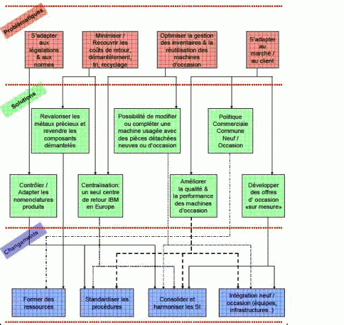 IBM-Presentation_des_resultats.gif