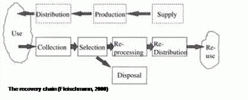 IBM-The_recovery_chain.gif