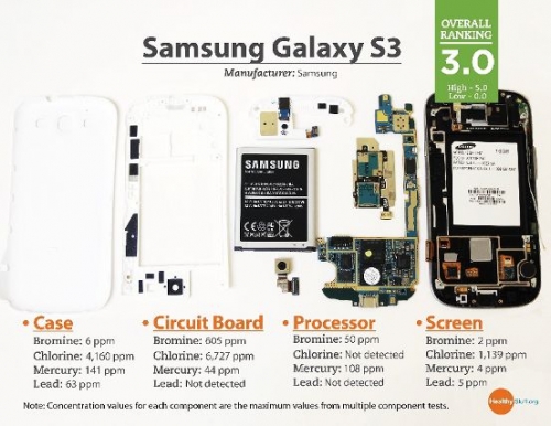 SamsungGalaxyS3-v2.jpg