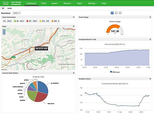 Cisco Energy Management Dashboard de l'Univ. St Gallen