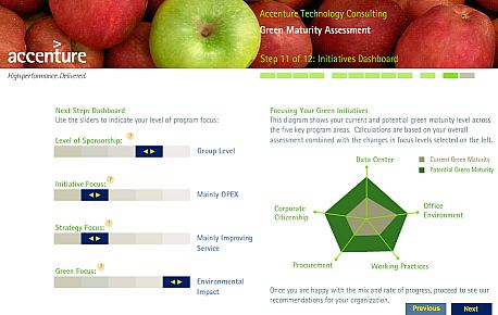 accenture-green_maturity_model.jpg