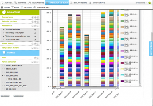 avob_datacenter_tableu_de_bord.png