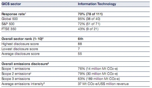 cdp-2009-ICT.jpg