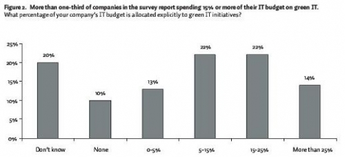 deloitte-green_it-report.jpg