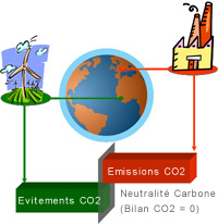 e-certificat-credit_carbone-mecanisme-schema.jpg