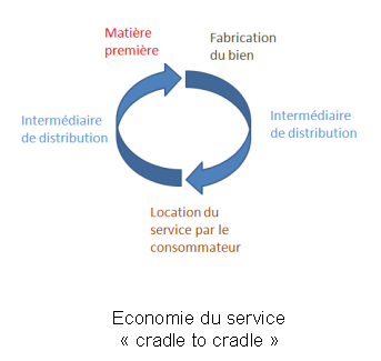 economiedelafonctionnalite.png