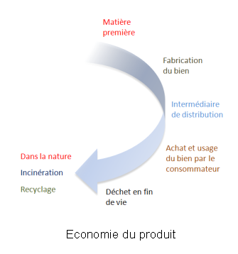 economieduproduit.png