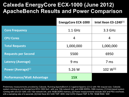 ecx1000-apachebenchmark-june20121-copy.png