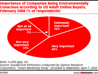 emarketer-green_online_2.gif