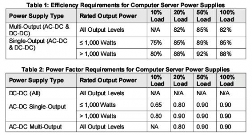 ergy_Star_5_0-Servers_Draft3_PowerEfficiency.jpg