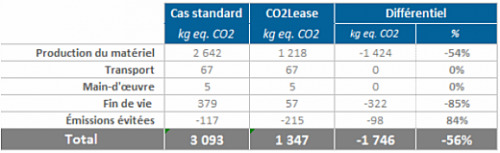 financement_durable-tableau.png