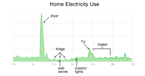 google-PowerMeter-screenshot.gif