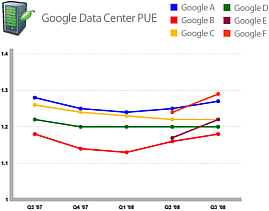 google_datacenter_pue.gif