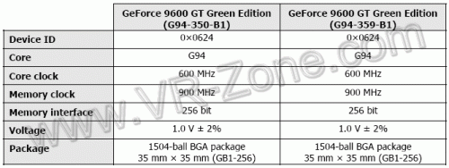 greenit_fr-GeForce_9600GT_green_edition.gif