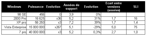 greenitfr-indicateur-SoftwareLongevityIndex.png