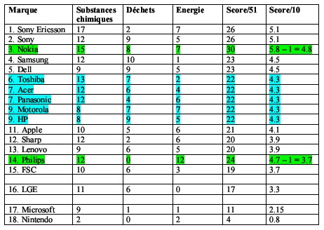 greenpeace-8eme_edition-tableau.jpg