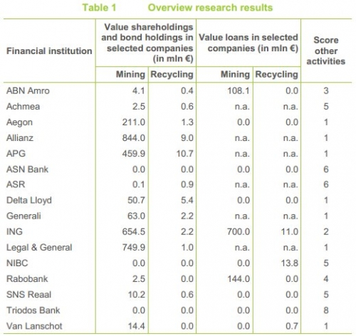 insurance-dutch-recycling-mining.jpg