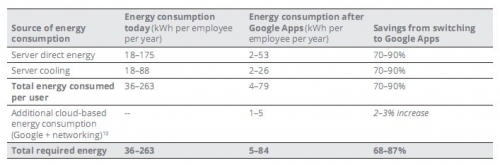 le-GoogleApps-green_cloud_whitepaper-tableau.jpg