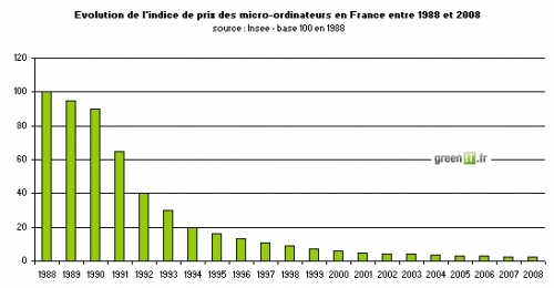 prix-ordis.jpg