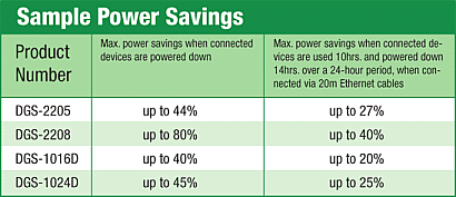 sample_power_savings_chart.gif