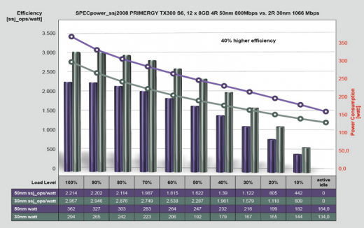 samsung-dram_30nm.full.png