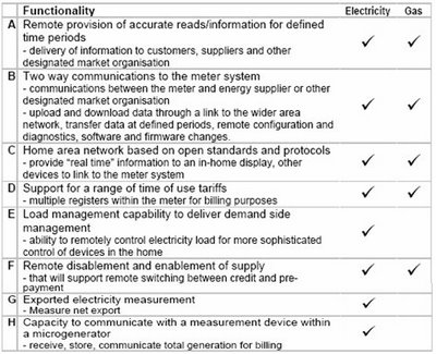 smart_meter-uk_government_project.jpg