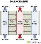 Ecoinfo.cnrs.fr - Concept allées froides allées chaudes