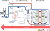 Ecoinfo.cnrs.fr - schéma Free Cooling à eau Indirect