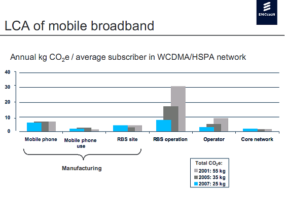 Exemple de CV expert bilan carbone