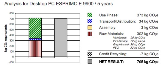 Exemple de CV expert bilan carbone