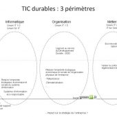 Définitions numérique responsable, green IT, sobriété numérique, écoconception