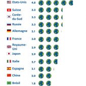 Empreinte écologique mondiale