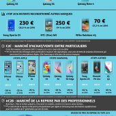 Infographie tendance smartphones reconditionnés janvier 2017