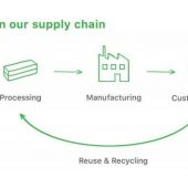 Apple - Closing the loop