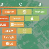 greenpeace - guide to greener electronics - 2017 - chart