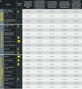 classement