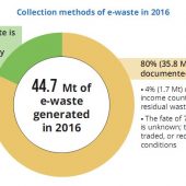 Global e-wastre monitor 2017 - collecte