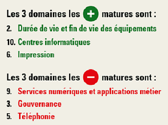 WeGreenIT - WWF France - 2018 - top maturité