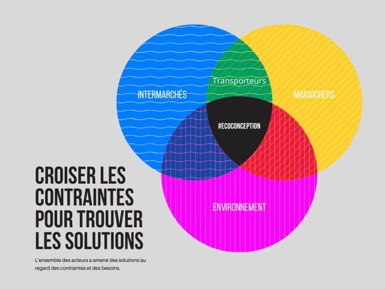 Diagramme de Venn