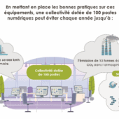 Les enjeux de la sobriété numérique pour les collectivités locales