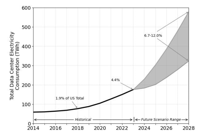 IA – Ses véritables impacts, en pleine augmentation