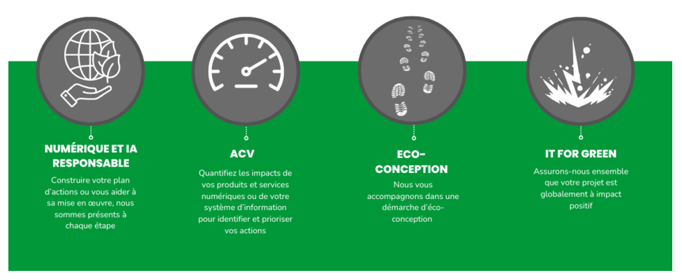 Offre de conseil du collectif Green IT organisée autour de 4 axes : numérique responsable, ACV, écoconception et IT for Green.
